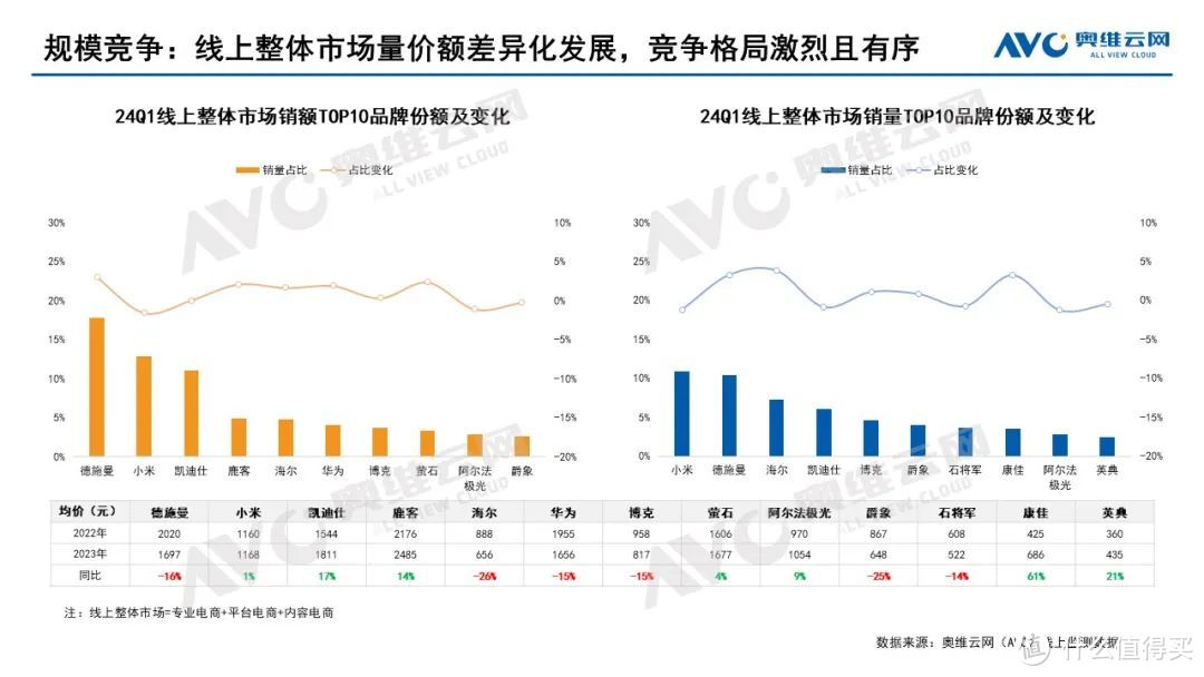 2024年一季度智能门锁市场总结：增长有道，行业蓬勃发展