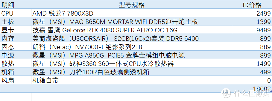 2500元档，4K分辨率游戏，选13700KF还是7800X3D