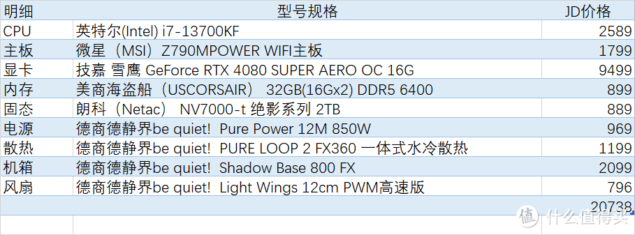 2500元档，4K分辨率游戏，选13700KF还是7800X3D