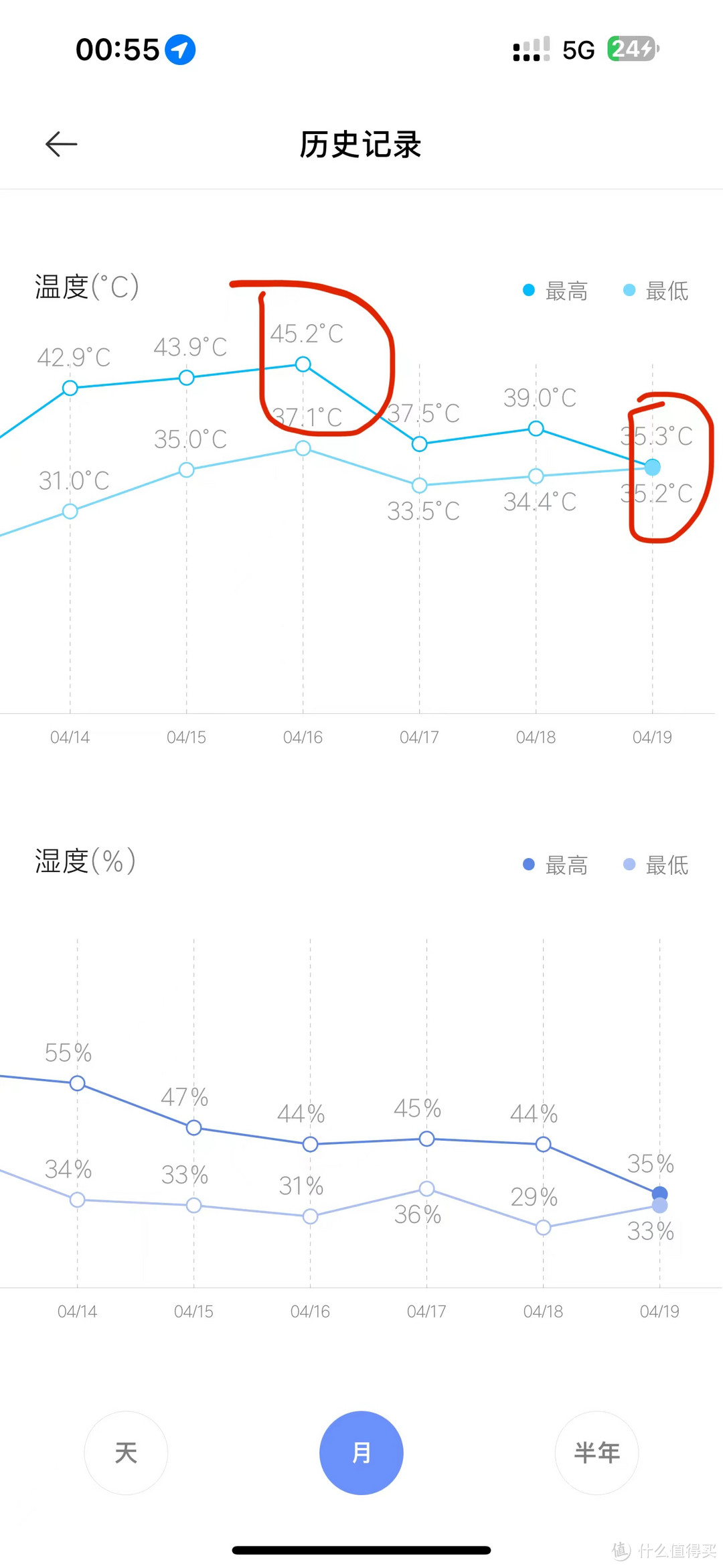 改完发现柜体内非常热，柜体温度45度+，硬盘工作温度超过了55度。