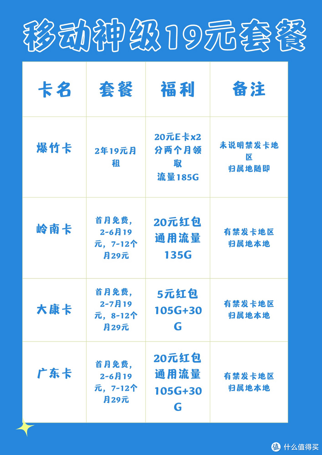 教你从激活到注销：一场与移动流量卡的故事