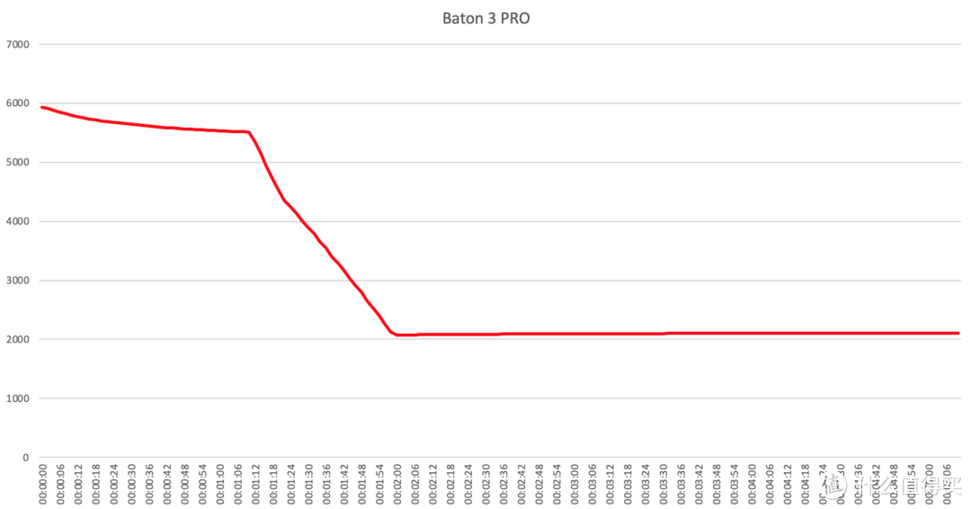 傲雷Baton3 PRO跑车限定版评测，炫酷且实用的EDC手电
