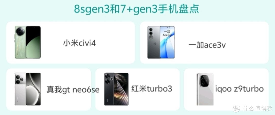 8sgen3 or 7+gen3？中端手机盘点，哪款是你的首选？