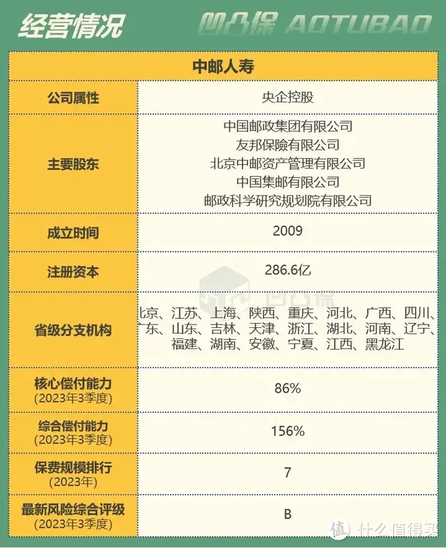 【增额寿评测】中邮人寿|悦享传家：5年交5年回苯，值得买吗？