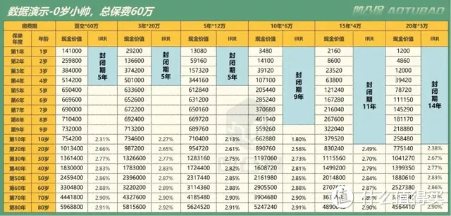 【增额寿评测】中邮人寿|悦享传家：5年交5年回苯，值得买吗？