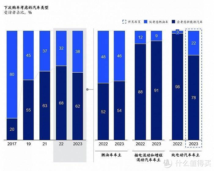 听句劝：固态电池普及才是买电车的最佳时机