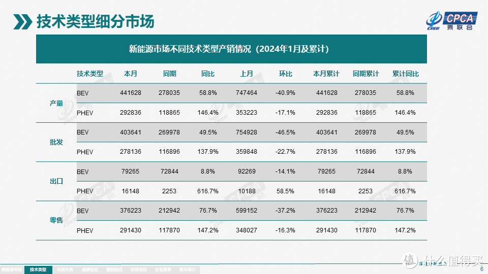 听句劝：固态电池普及才是买电车的最佳时机