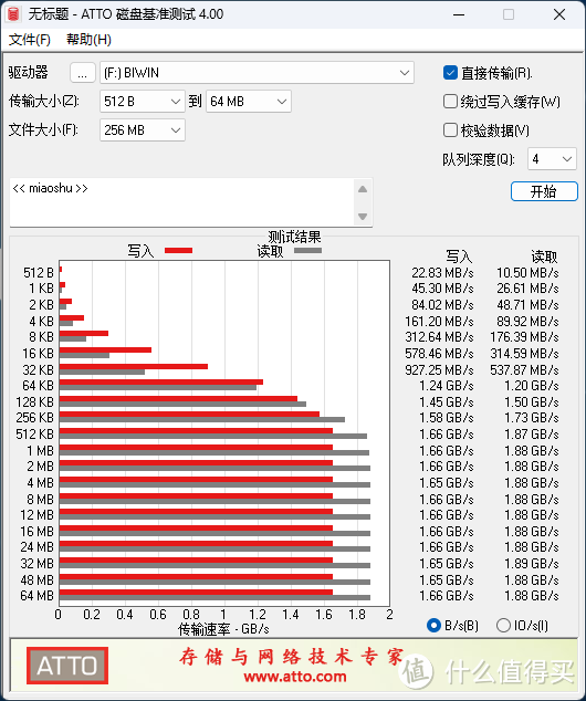 太卷了！2050MB/s读速，还有AI智慧存储功能加持！高性能高颜值的佰维PD2000移动固态硬盘上手体验