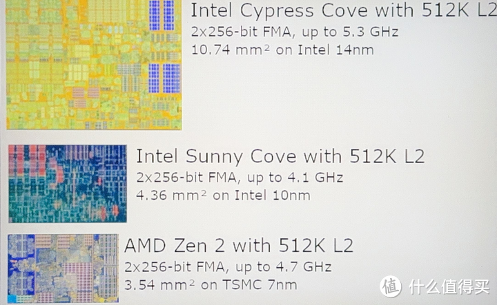 【图吧杂谈】英特尔14nm、14nm+、14nm++有什么区别？Intel近代工艺详解