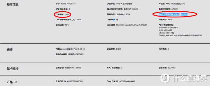 【图吧杂谈】英特尔14nm、14nm+、14nm++有什么区别？Intel近代工艺详解