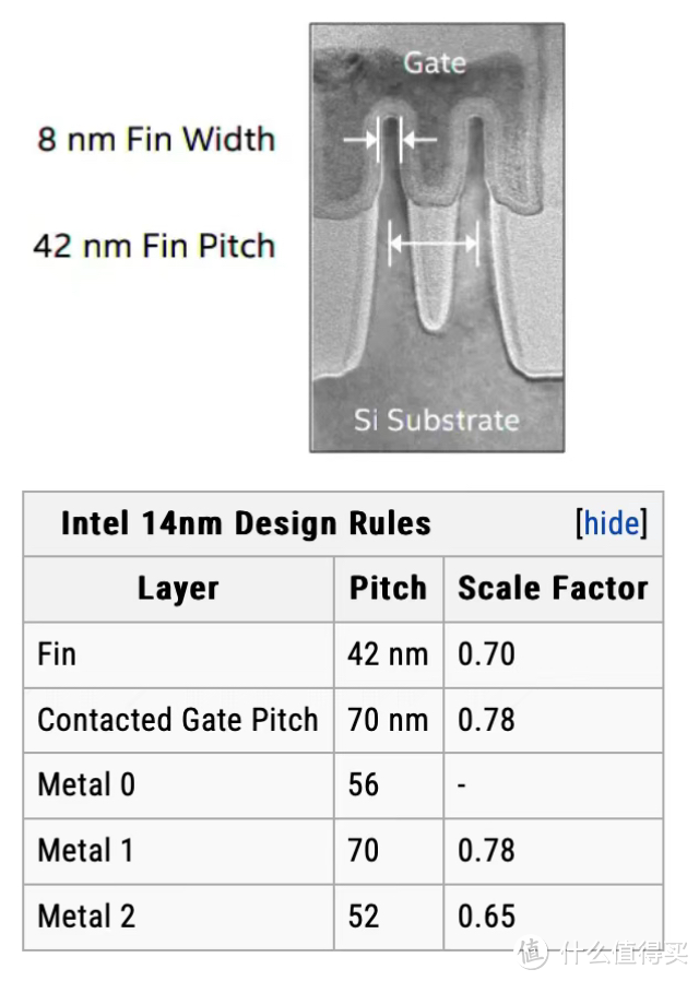 【图吧杂谈】英特尔14nm、14nm+、14nm++有什么区别？Intel近代工艺详解