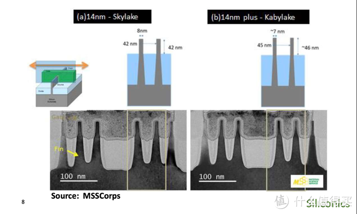 【图吧杂谈】英特尔14nm、14nm+、14nm++有什么区别？Intel近代工艺详解