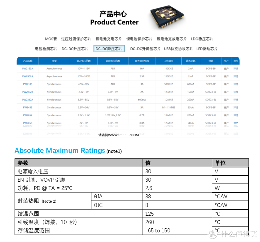 平芯微PW1555A中文规格书
