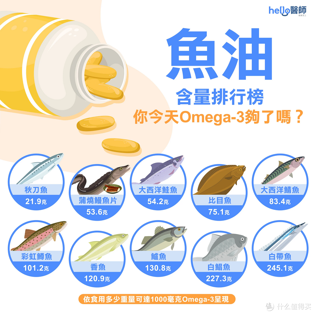 鱼油的作用与功效?2024年五大甄选热门鱼油测评推荐!澳佳宝/维多能/莱萃美/Doctor's Best/Naturals