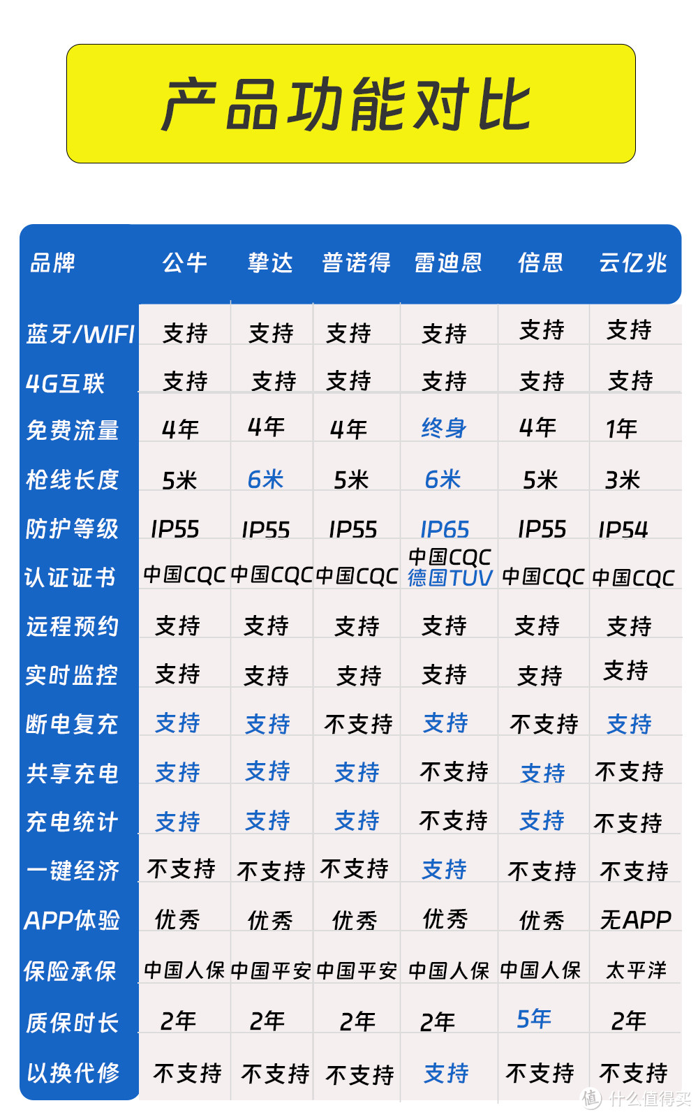 干货|充电桩深度拆机测评✅看完少交智商税