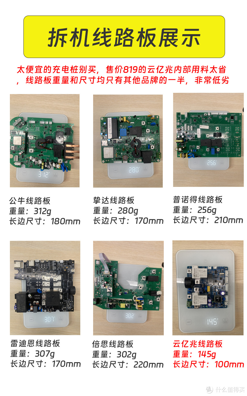 干货|充电桩深度拆机测评✅看完少交智商税