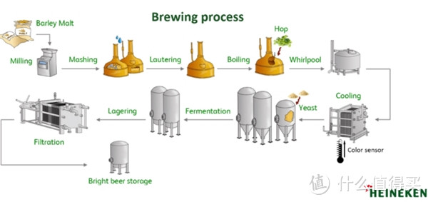 喜力啤酒数字化转型，构建高效稳定全球供应链网络