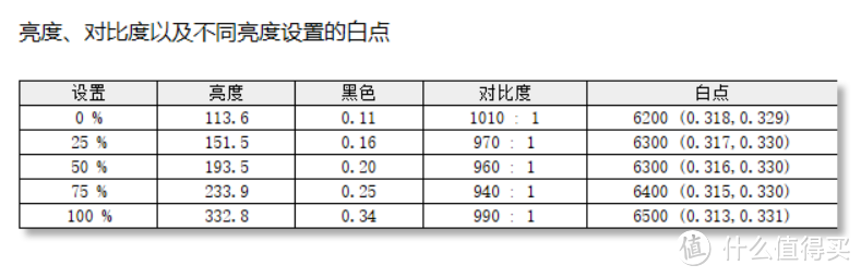 超高性价比的小尺寸2K电竞屏 KOORUI科睿X41Q实属卷王！