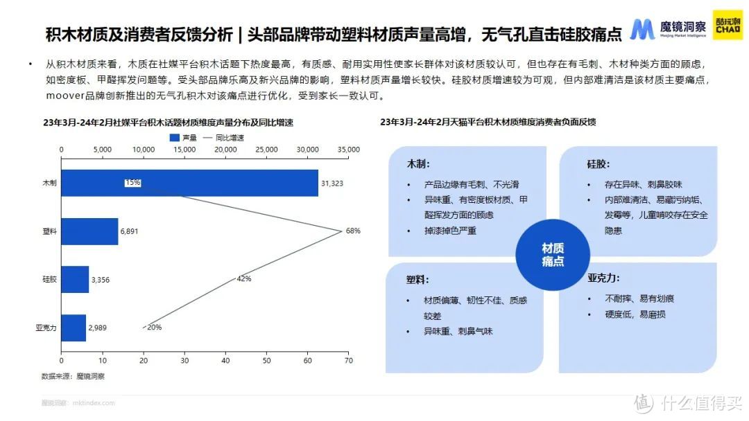 《2024积木市场趋势洞察报告解读》【积木潮玩趋势发展论坛】