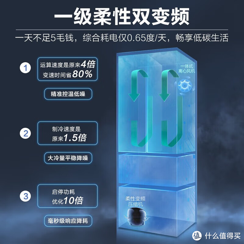 2024年小冰箱推荐|小冰箱哪个牌子好?小型冰箱什么品牌性价比高？