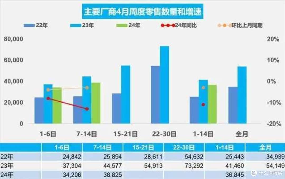 渗透率超过50%，见证新能源汽车崛起的历史时刻！