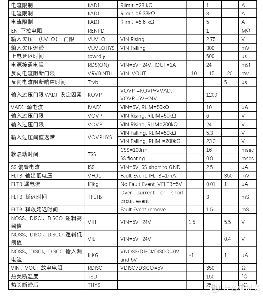 平芯微PW1558中文规格书