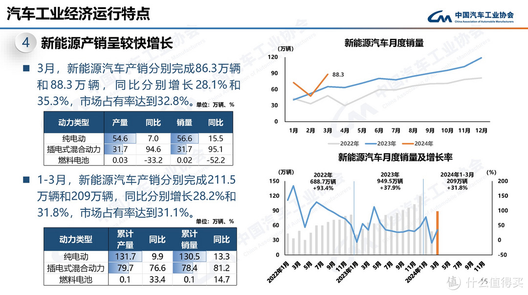 中国汽车市场大变革：新能源车渗透率飙升，燃油时代走向谢幕？