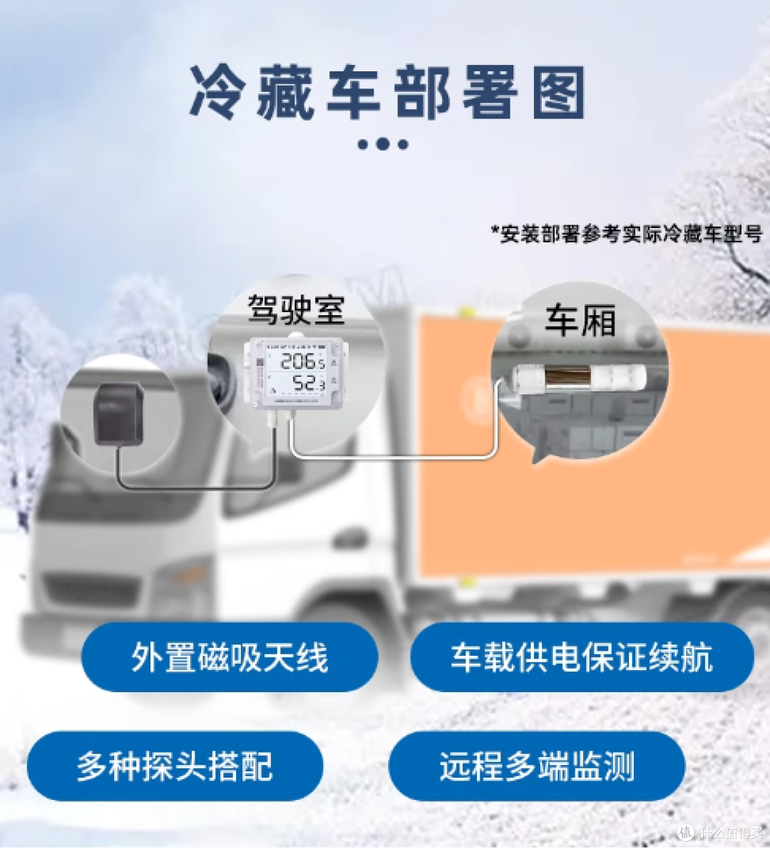 冷链温湿度监控解决方案