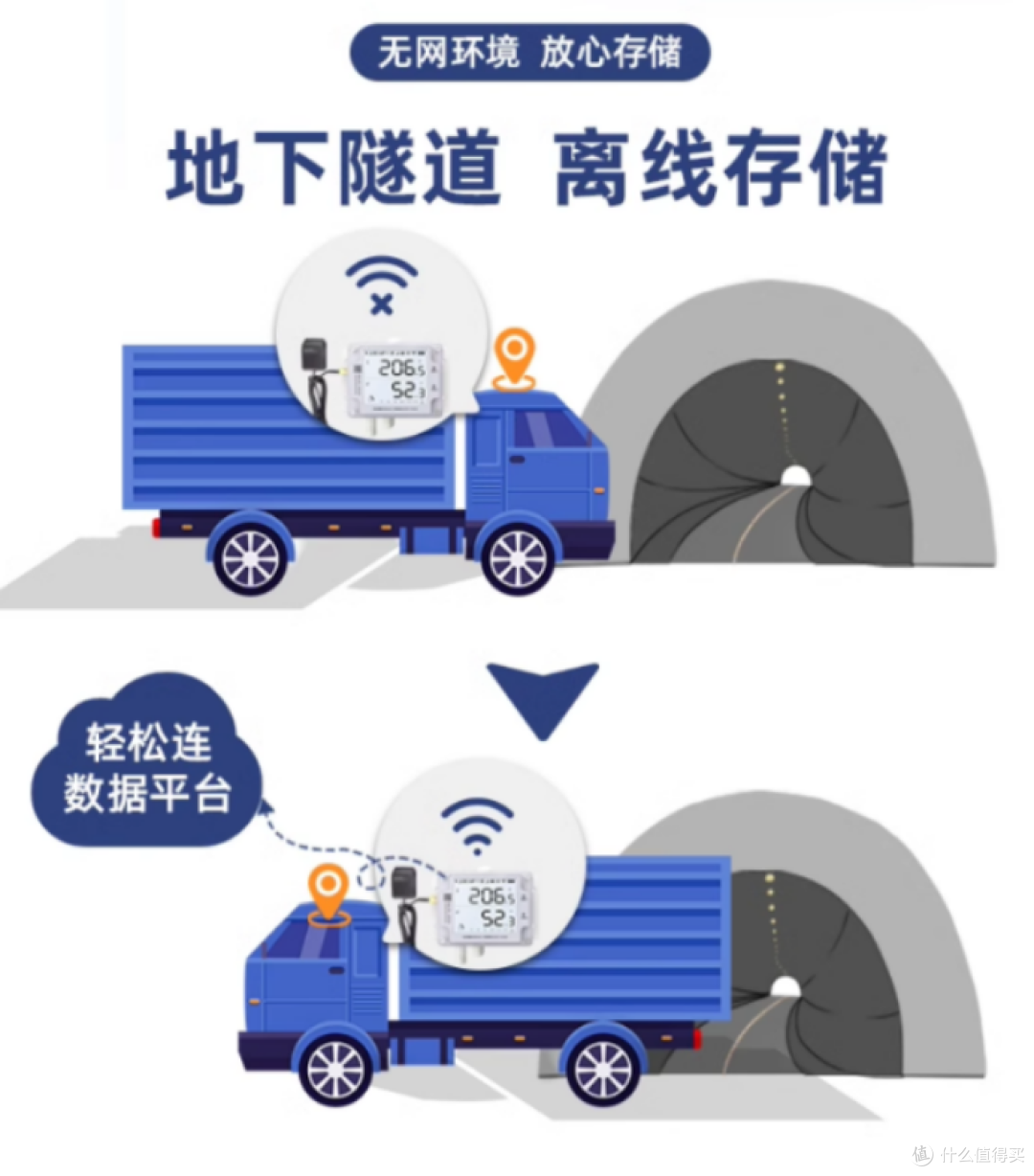 冷链温湿度监控解决方案