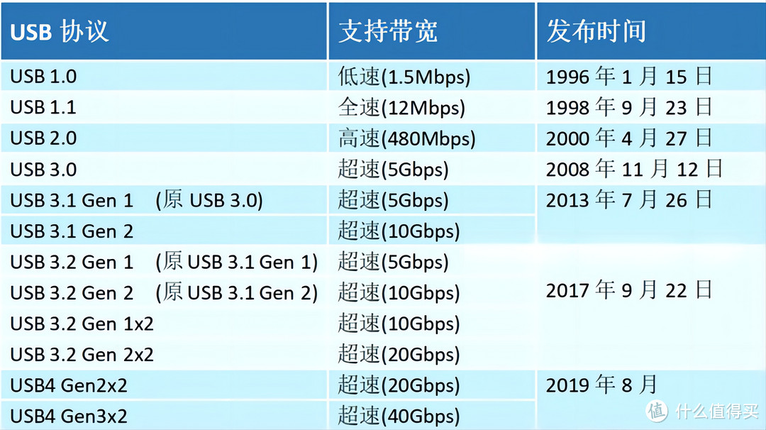 40Gbps高速狂飙备份数据，ORICO M.2 SSD硬盘盒主打又快又稳