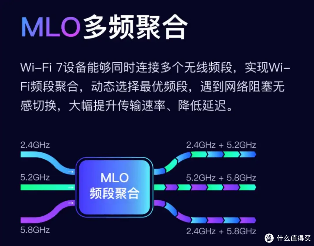 京东云无线宝BE6500丨这可能是当前性价比最高的 WiFi7 路由器