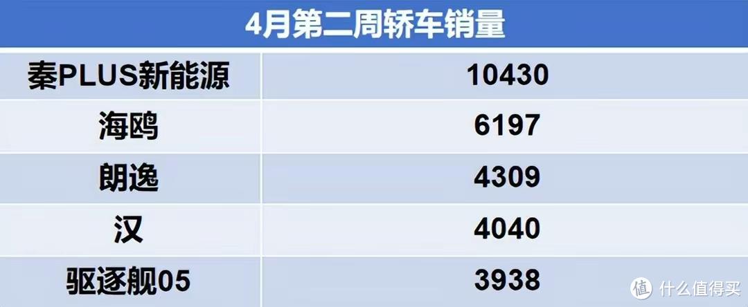 新能源汽车渗透率超50%：时代变革中的挑战与机遇