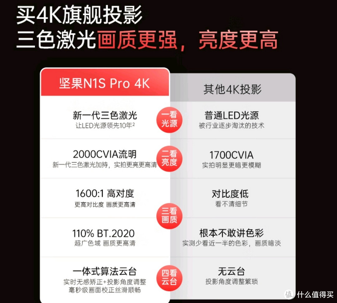 坚果投影N1S Pro 4K超高清纯三色激光 云台投影仪家用家庭影院白天投墙2000CVIA 真高亮+墙色自适应)