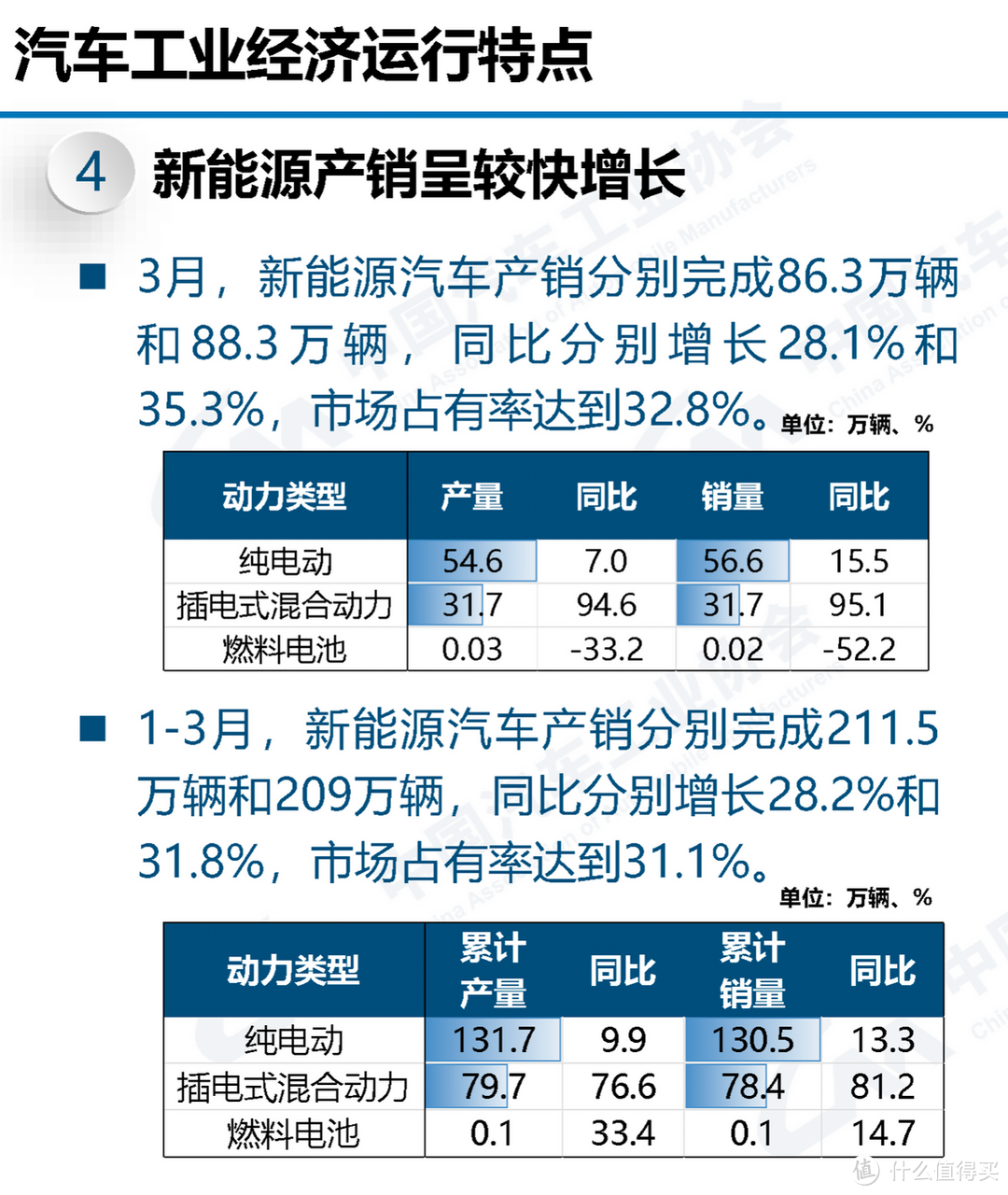 国产新能源汽车零售渗透率达50.39%，王传福的预测已然实现