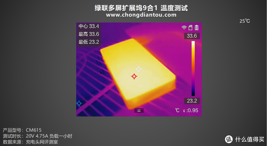 千兆网口连接，双4K 60Hz输出，绿联多屏扩展坞9合1评测