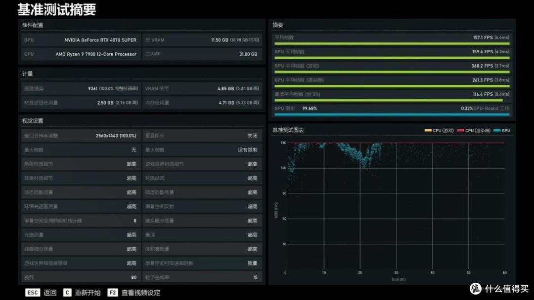 技嘉RTX 4070 SUPER魔鹰显卡评测：游戏+AI生产力通吃 ！