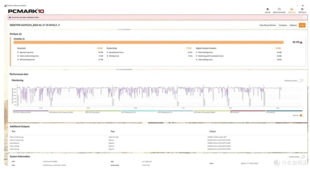 技嘉RTX 4070 SUPER魔鹰显卡评测：游戏+AI生产力通吃 ！