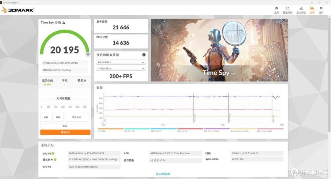 技嘉RTX 4070 SUPER魔鹰显卡评测：游戏+AI生产力通吃 ！