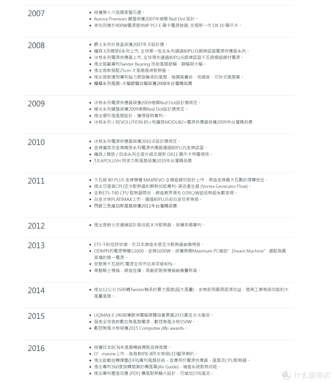 推出首款支持ATX 3.1和ATX12VO电源的安耐美是何方神圣？原来是实力老牌！