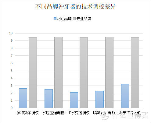 冲牙器有用吗？爆料三大内幕禁忌！