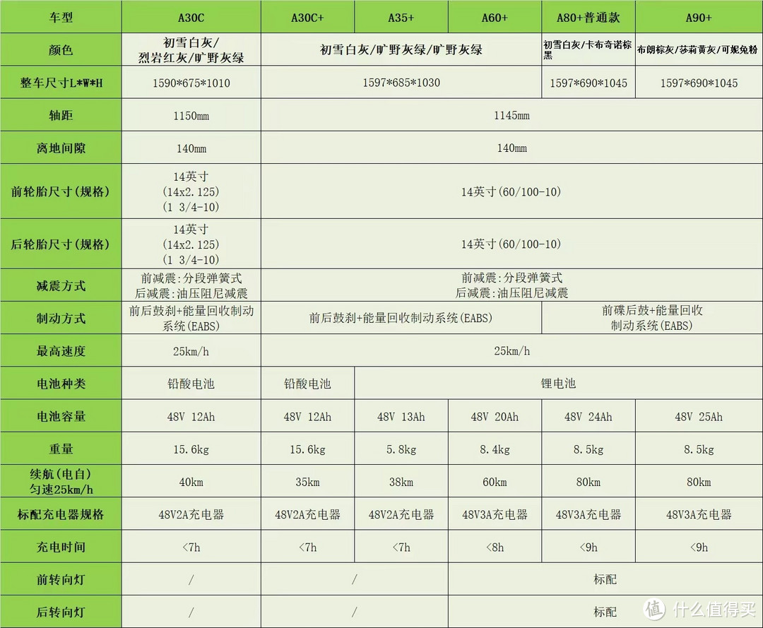 九号季‖长文带你了解九号全系列（附参数对比）