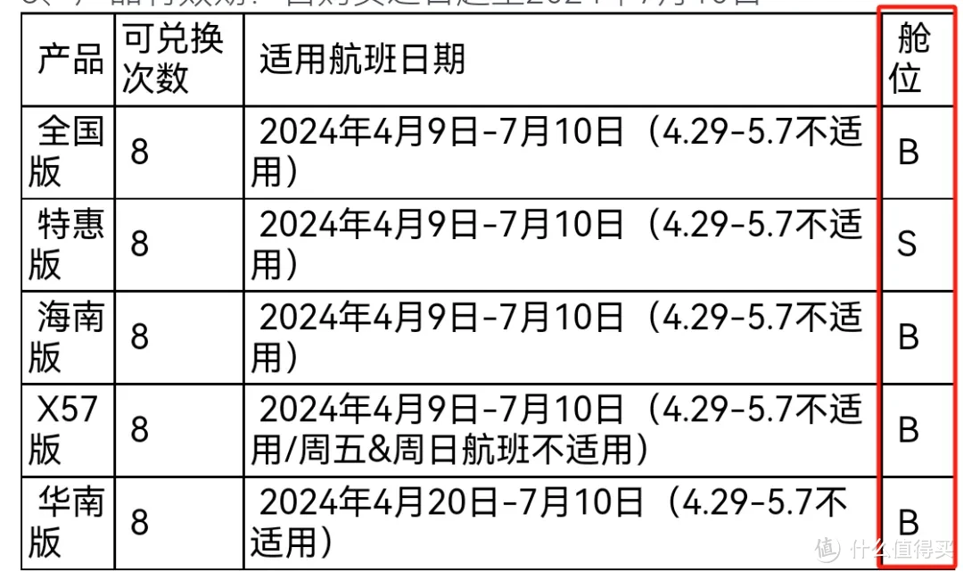 400元/次全国飞三亚、新疆，这神卡还不下架？