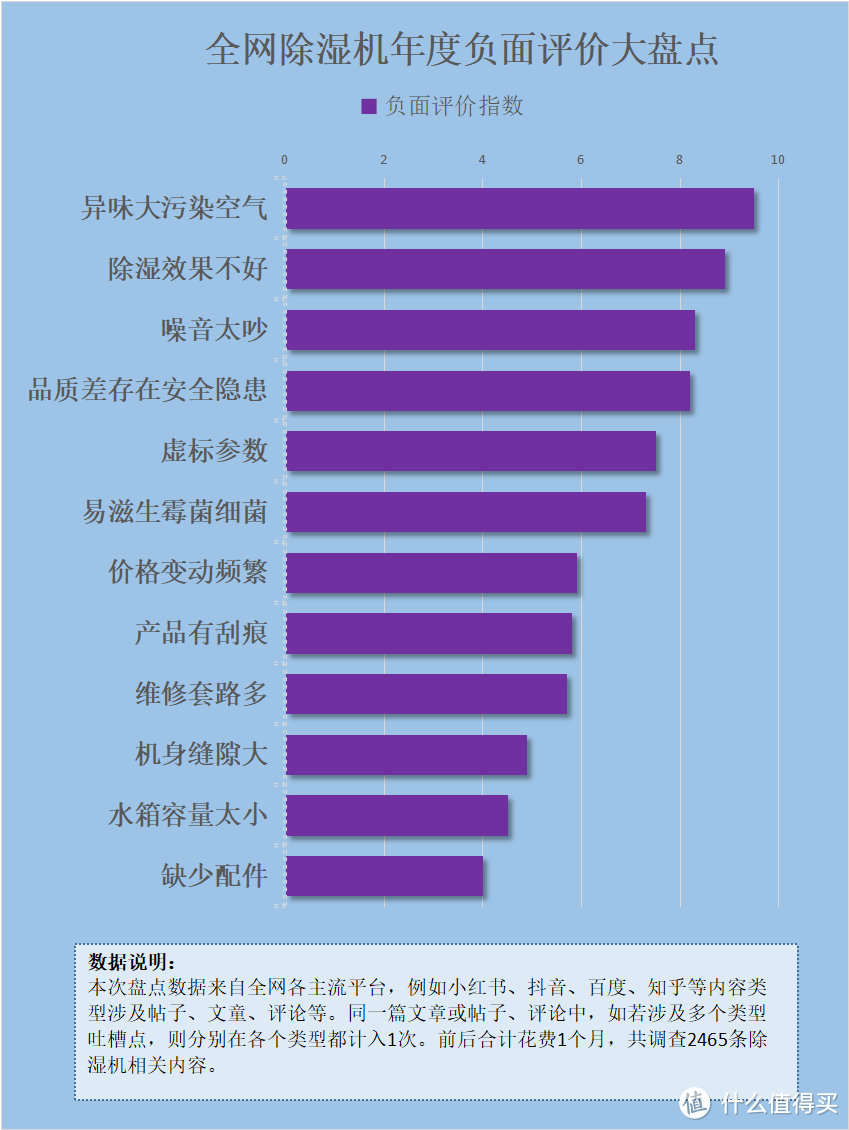 除湿机有副作用吗？五大弊端槽点需严防！