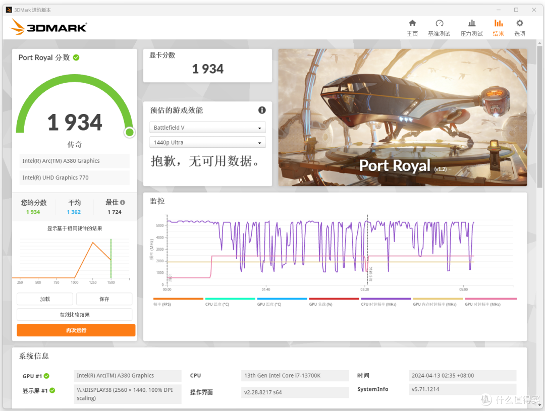 售价800依旧是外置核显?蓝戟Intel Arc A380 Photon 6G OC上手体验