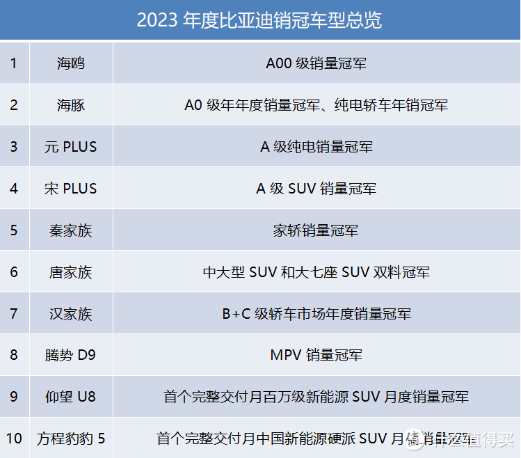 获北欧企业家参访团点赞：比亚迪成全球新能源汽车翘楚