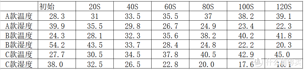 高速吹风机有趣小测评