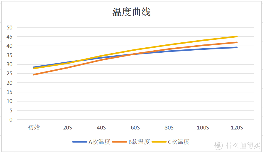 高速吹风机有趣小测评