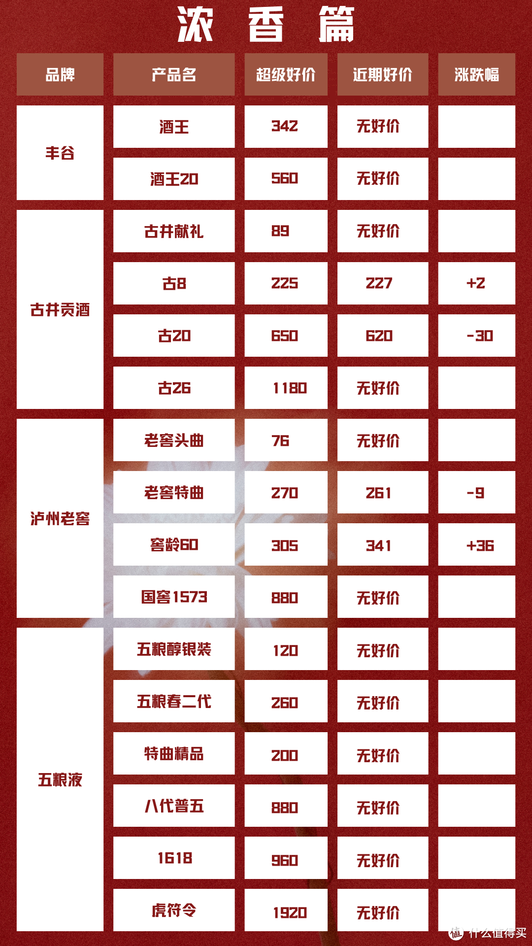 2024年4月19日 白酒新资讯