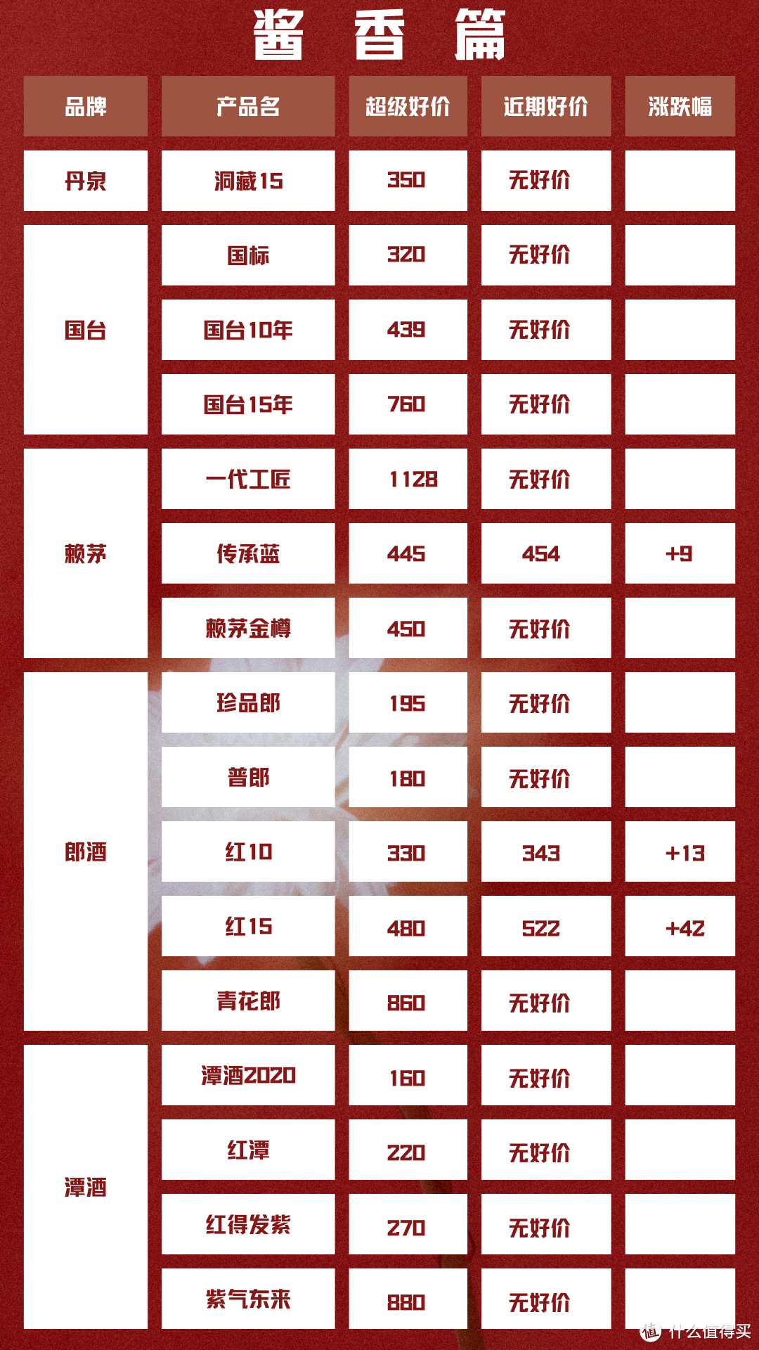 2024年4月19日 白酒新资讯