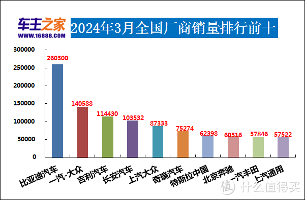 练习两年半的新能源车主看车视角-新能源取代燃油成定局